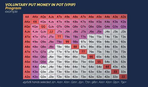 vpip poker